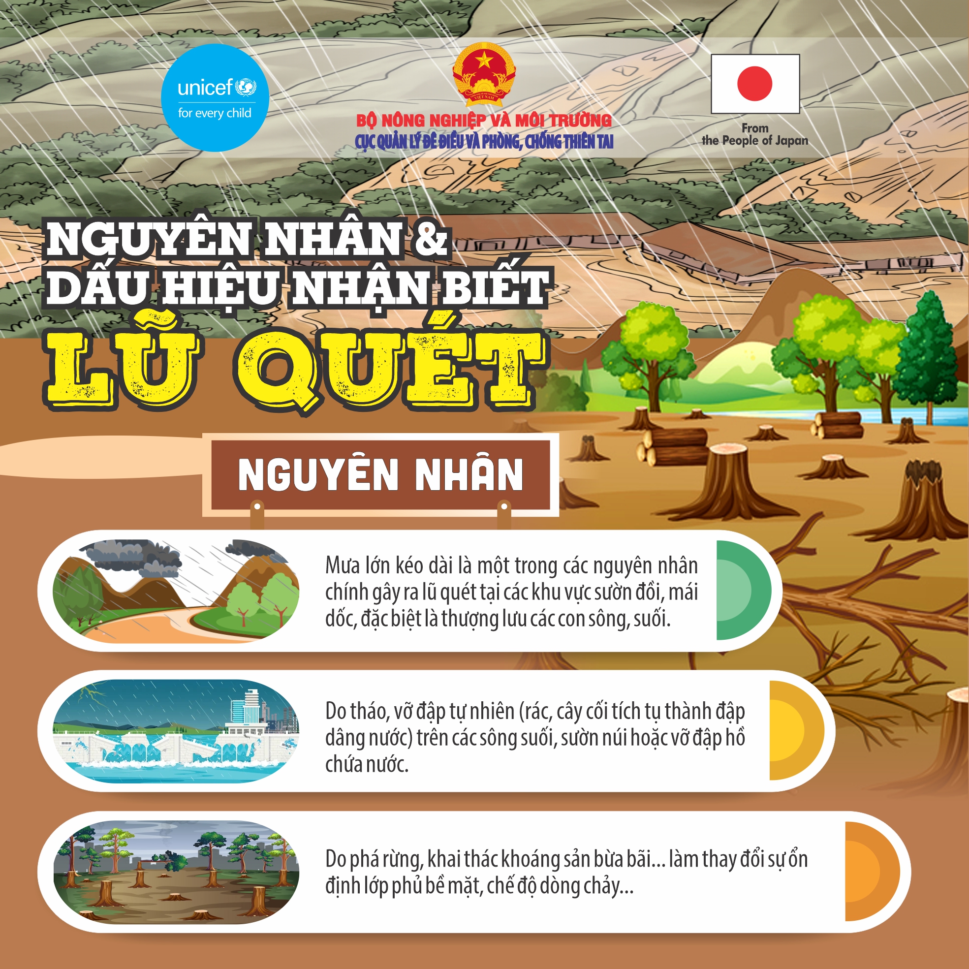 Chủ động ứng phó với lũ quét