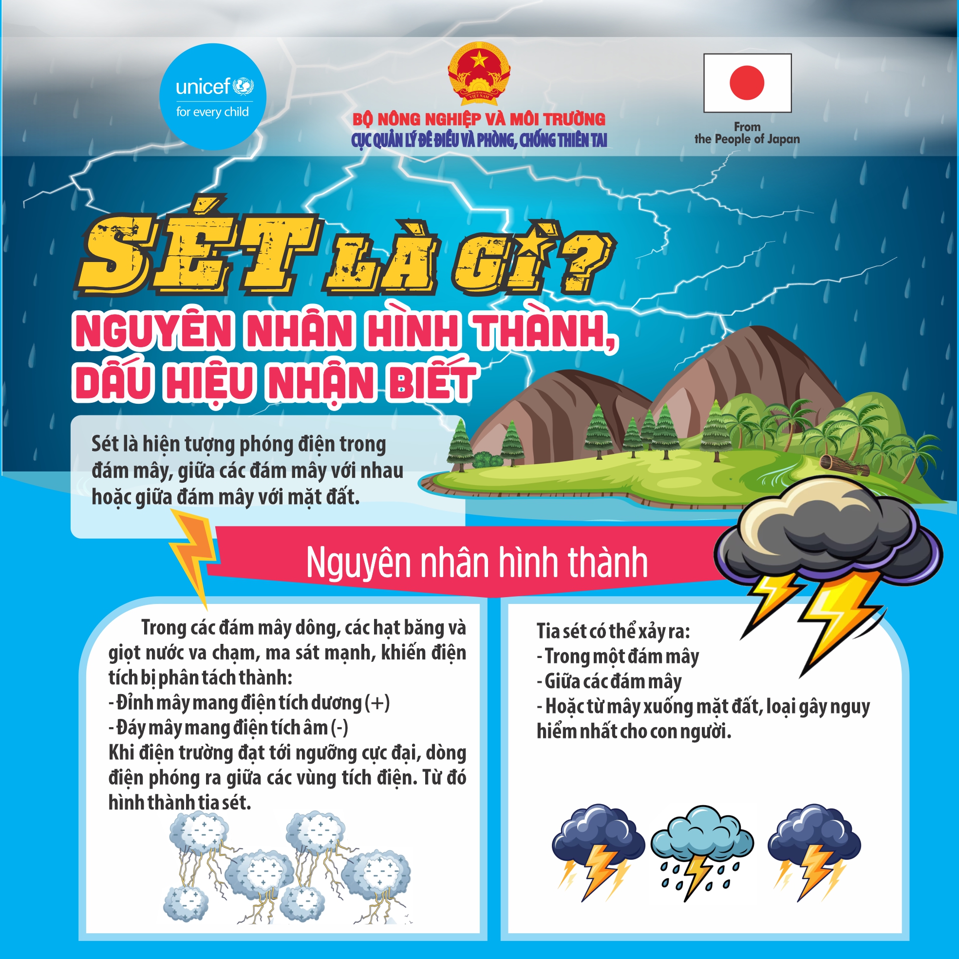 Chủ động ứng phó với sét