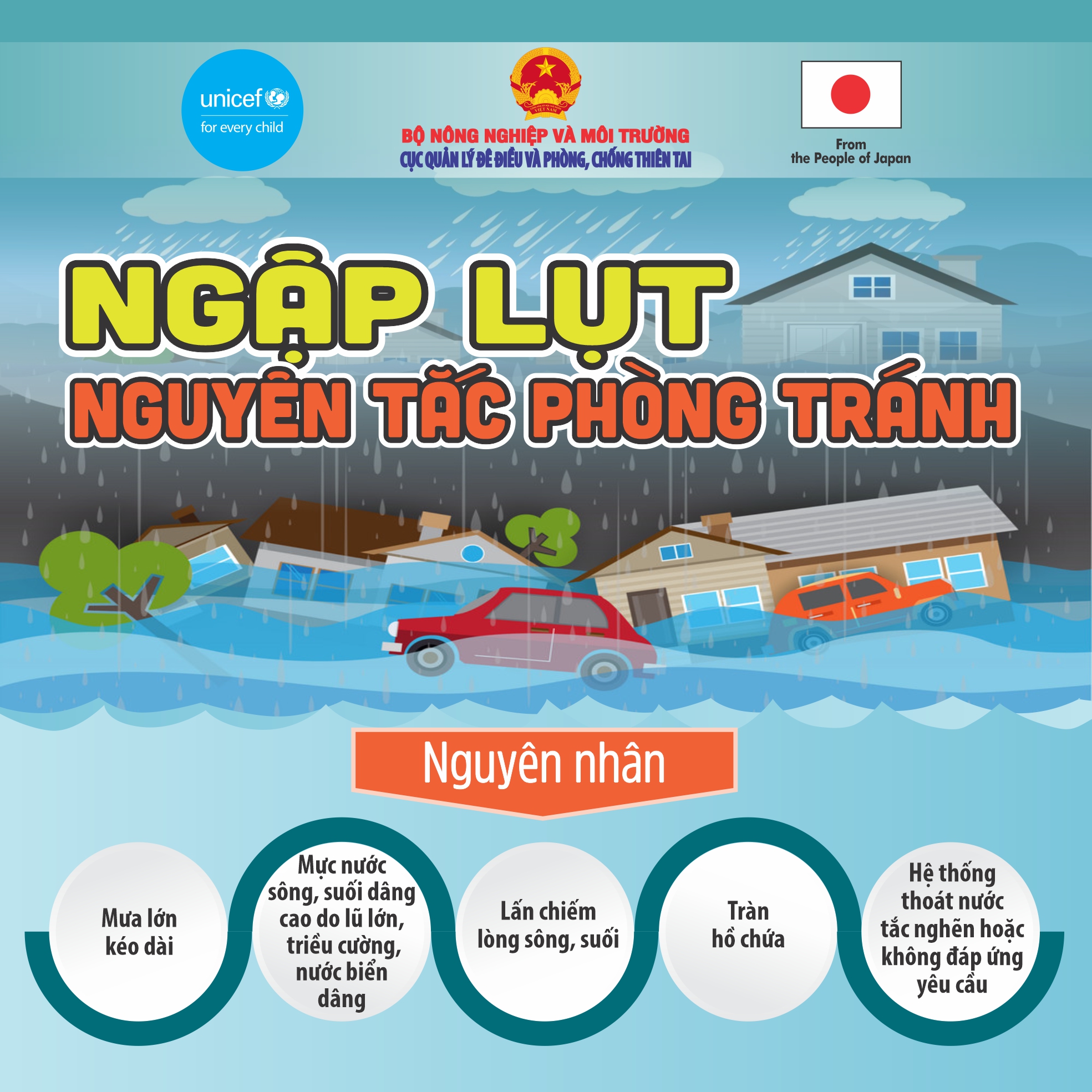 Chủ động ứng phó với ngập lụt