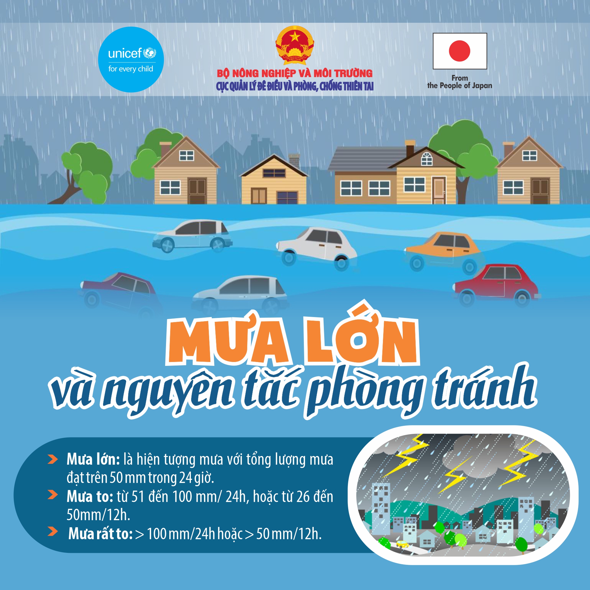 Chủ động ứng phó với mưa lớn