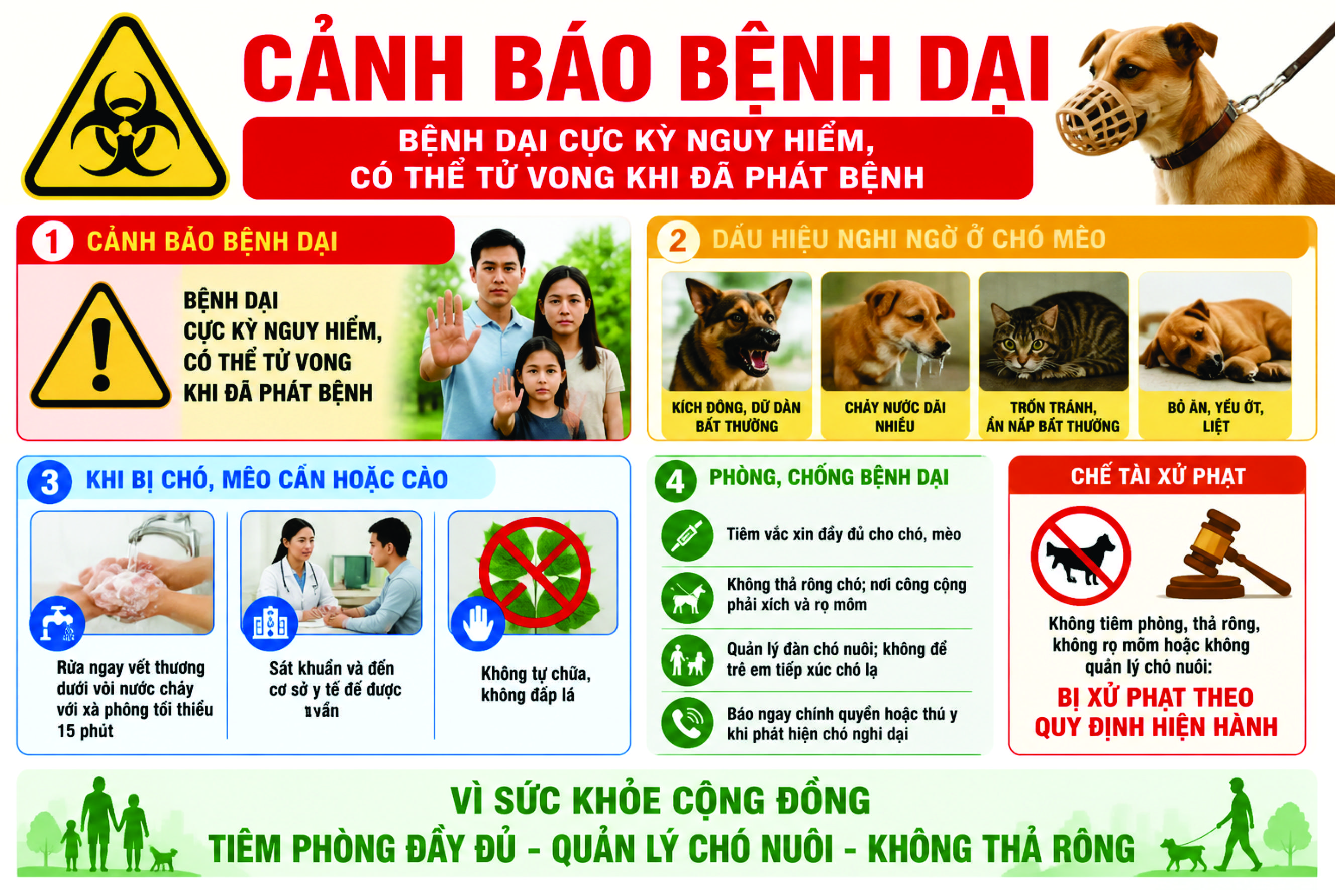 Xã Thanh Nưa cảnh báo nguy cơ và mức độ nguy hiểm, các biện pháp phòng, chống bệnh dại, các chế tài xử phạt về tiêm phòng vắc xin dại và quản lý đàn chó nuôi