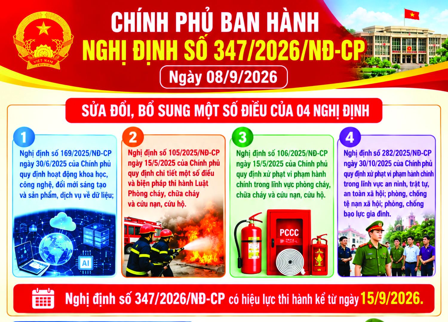 Nghị định 347/2026/NĐ-CP sửa đổi 4 Nghị định về khoa học, công nghệ; phòng cháy, chữa cháy; an ninh, trật tự; phòng, chống tệ nạn xã hội, bạo lực gia đình