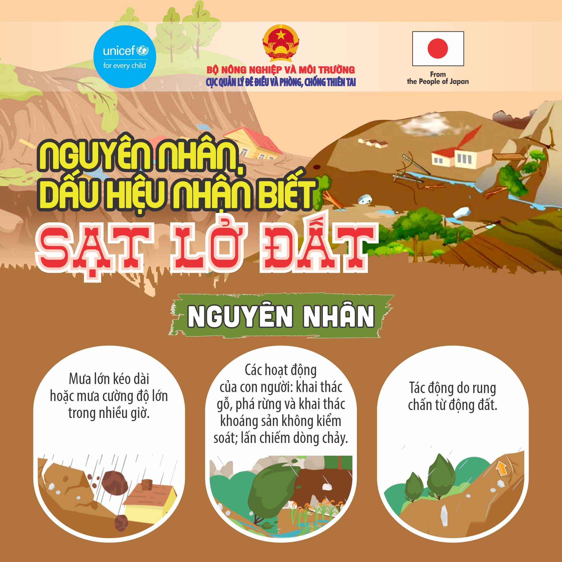 Chủ động ứng phó với sạt lở đất