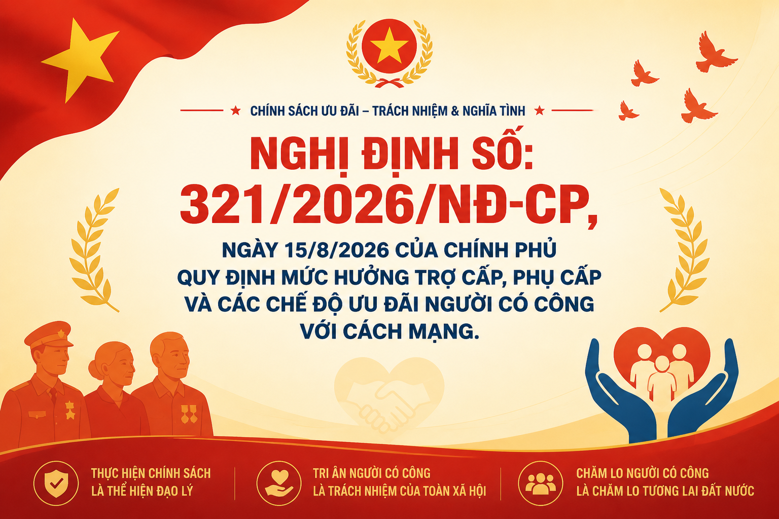 Nghị định số: 321/2026/NĐ-CP, ngày 15/8/2026 của chính phủ quy định mức hưởng trợ cấp, phụ cấp và các chế độ ưu đãi người có công với cách mạng