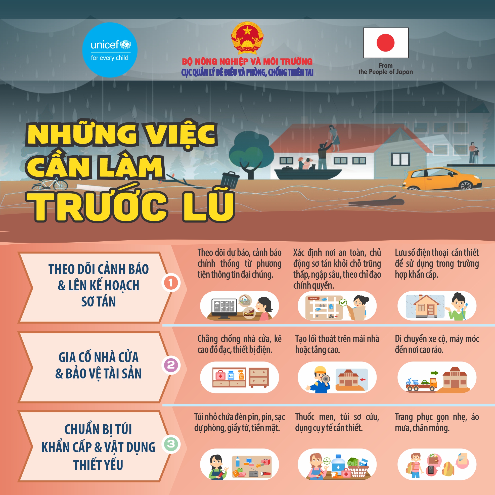 Chủ động ứng phó với lũ